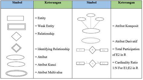 Topik #1: Desain Database yang Baik