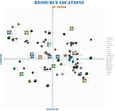 Osiris New Dawn Resource Locations Map The Video Games Wiki