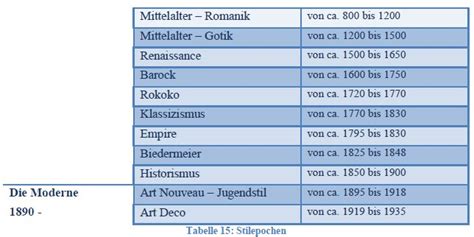 Teil 11 Stilrichtung - elaspix 3D-Produktkonfiguratoren
