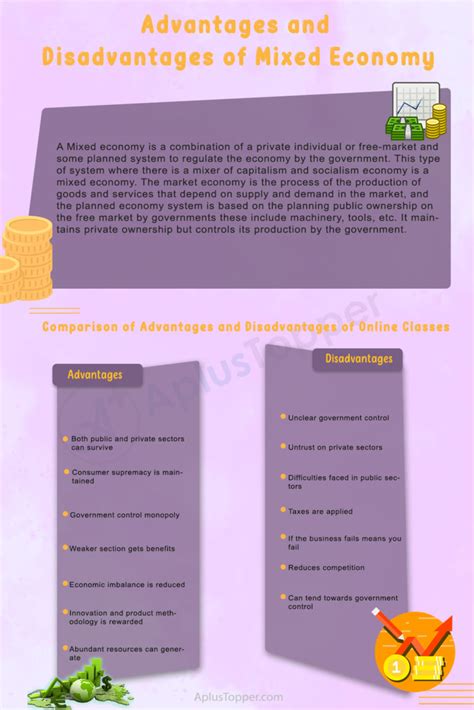 Advantages And Disadvantages Of Mixed Economy Benefits And Drawbacks
