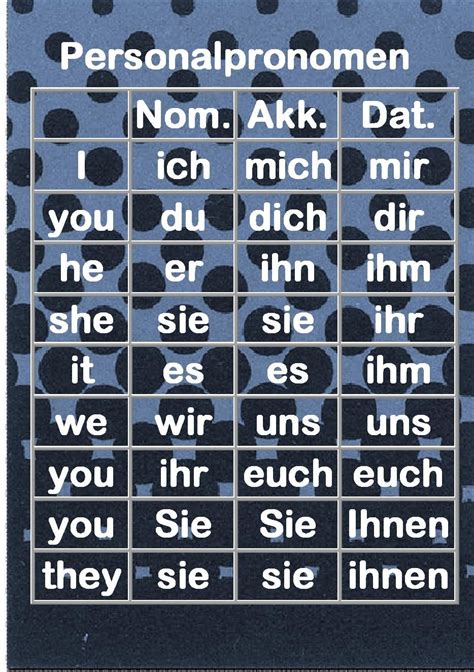 German Pronoun Case Chart