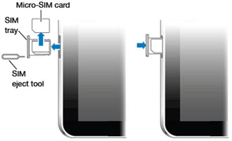 Here, we explain which sim card you need for each model of ipad and iphone. How to Insert a Micro SIM Card in Your iPad 3G - Campad Electronics Blog