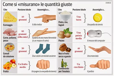 Check spelling or type a new query. Guida pratica alle porzioni da mettere nel piatto ...