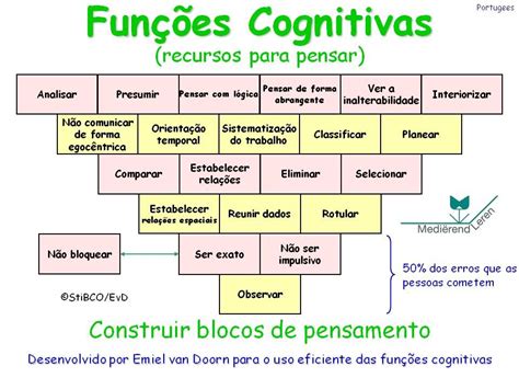 O Que é Funções Cognitivas