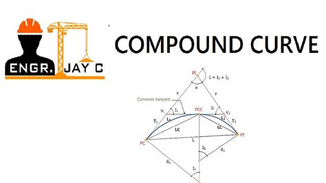 Highway Engineering Compound Curve Youtube