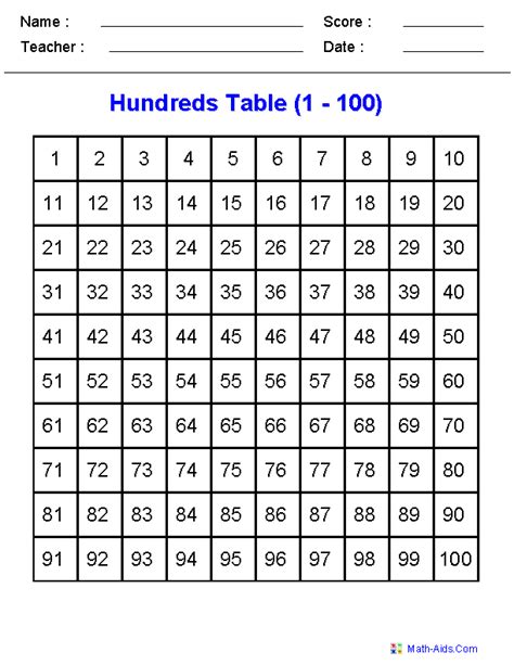 11 Best Images Of Order Numbers Worksheet 2nd Grade 100