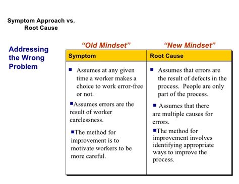 Symptom Vs Root Cause Of Performance Problems Pearltrees