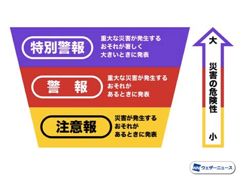 Jun 16, 2021 · android 地震警報系統是使用者手機的「重力加速度感測器」來檢測地震產生的初始 p 波，在破壞波來臨前大聲警報用戶就地掩護。google希望透過這個系統，建立「世界上最大的地震探測網絡」。(android,地震警報,google) 「特別警報」とは？ - ウェザーニュース