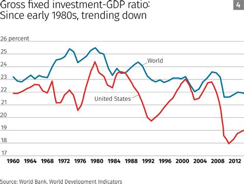 The survey has been conducted the. Real Interest Rates over the Long Run | Federal Reserve ...