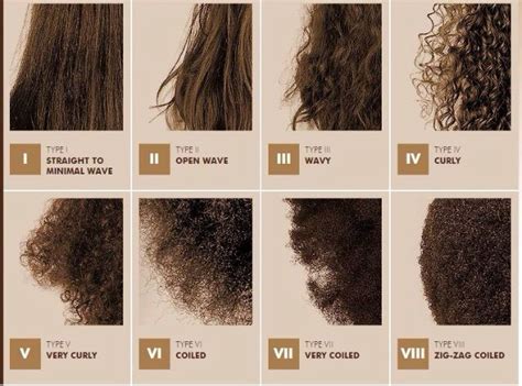 Wavy hair has the loosest curls of all and tends to bend in an 's' shape. Natural hair type - I have Curly Red hair. But I wish I ...