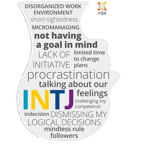 Intj Personality Profile Myers Briggs Mbti Personality Types Opp