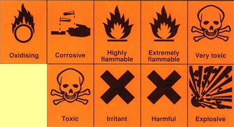 Control Of Substances Hazardous To Health Changable Poster Coshh