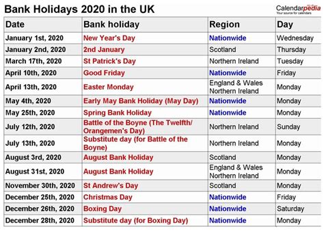 The following is the standard holiday schedule for the federal reserve system in us. 12 Months 2020 Printable Calendar With Holidays | Holiday ...