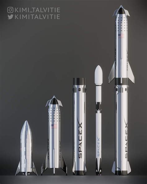 Spacex Starhopper Starship Super Heavy Falcon 9 And Bfr Comparison
