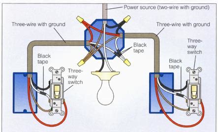 To illustrate the wiring of these switches, switch boxes and. Wiring a 3-Way Switch