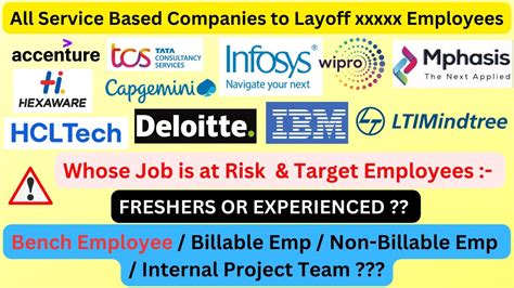 Layoff 2023 Start In All Service Based Companies In India Recession