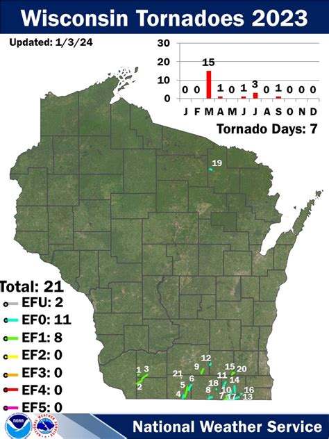 Wisconsin Tornado Information