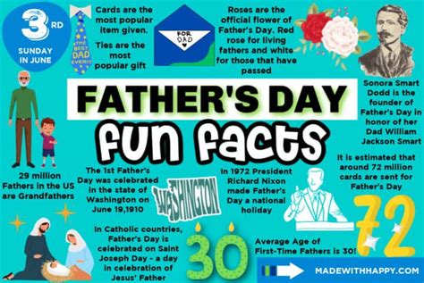 June Fun Facts Made With Happy