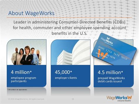 Learn how transitchek by wageworks commuter benefit program can help you save on taxes. WageWorks NYC Ordinance Webinar