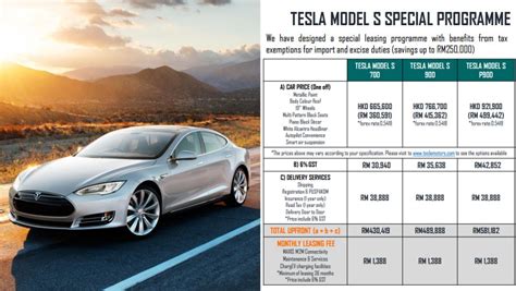 The latest pricing and specifications for the 2020 tesla model s. Greentech Malaysia gets the ball rolling with Tesla Model ...