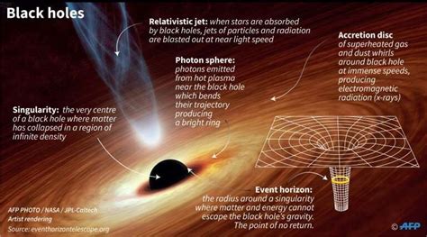 what is a black hole searching for what can t be seen