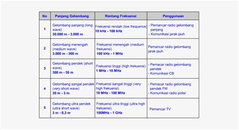 Semakin panjang panjang gelombang, semakin mudah gelombang radio melalui atau mengitari penghalang. Gelombang Radio Png : Radio Wave Png Radio Waves Clip ...