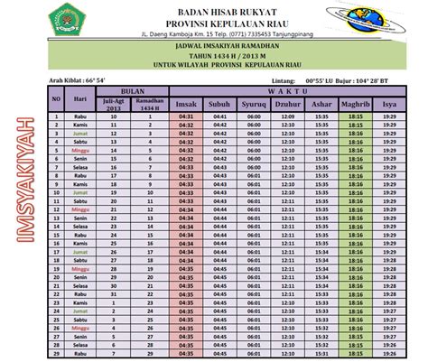 subuh jam berapa
