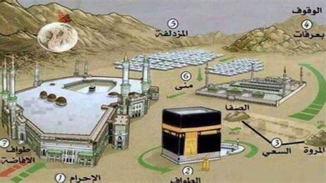 قال رسول الله صلى الله عليه وسلم: أعمال الحج