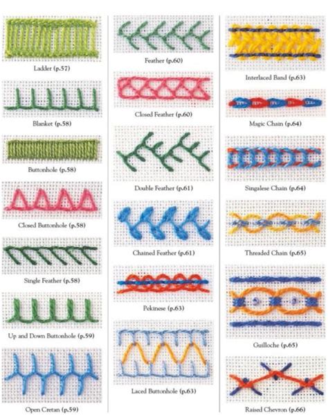 Embroidery A Step By Step Guide To More Than 200 Stitches By Lucinda