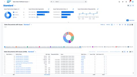 Sap Fiori Update Major Horizon Next Steps Available Now Sap S4hana