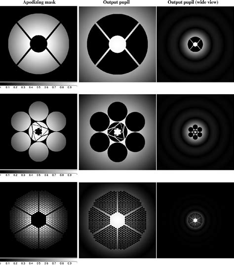 Pupil Plane Intensity Apodization Function Left And Lyot Plane