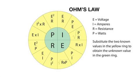 Converting Amps And Volts To Watts Using The Ohms Law Wheel Youtube