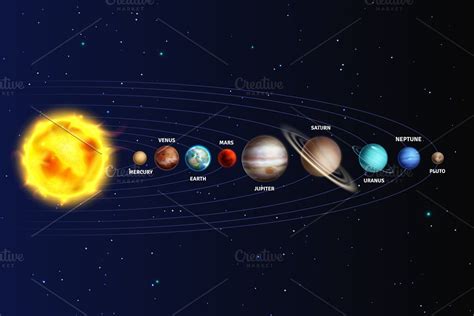Image De Systeme Solaire Solar System Planet Orbits 3d