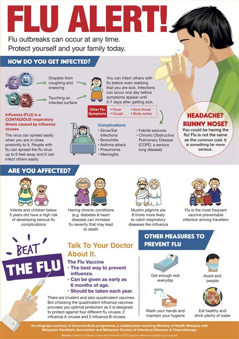 Eukaryote = organism that possess a cell nucleus and other organelles. Beat the Flu- Immunise4Life | The Malaysian Medical Gazette