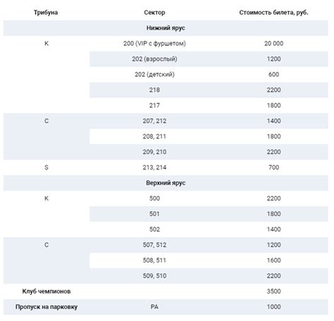 Просторно на верхнем ярусе и хорошо. Продажа билетов на матч ПФК ЦСКА — зенит | RBWorld.org