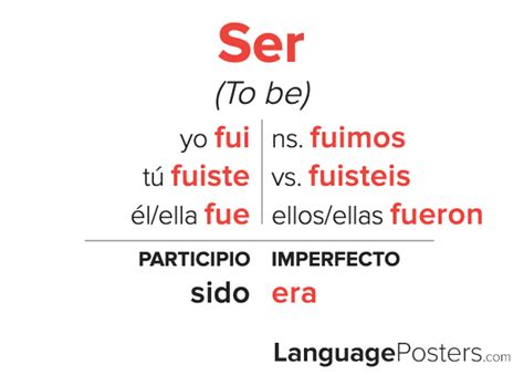 Spanish Conjugation Table Past Tense Elcho Table