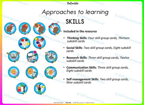 Pyp Skills Understanding Teaching Skills In The Pyp