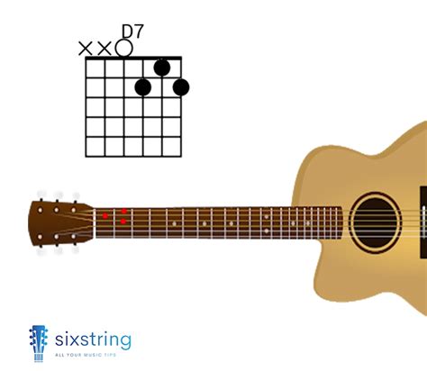 What Is A D7 Guitar Chord