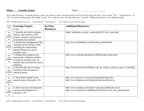Atomic structure bohr model worksheet.fill in the chart with the needed information.use the periodic table. Atomic Structure Bohr Model Worksheet.fill In The Chart ...