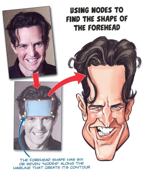 How To Draw Caricature Drawings