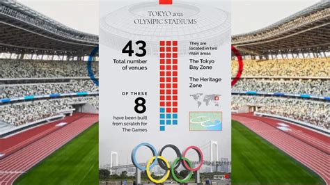 Tokyo Olympics 2020 Peek Inside Key Venues Which Will Host The Games