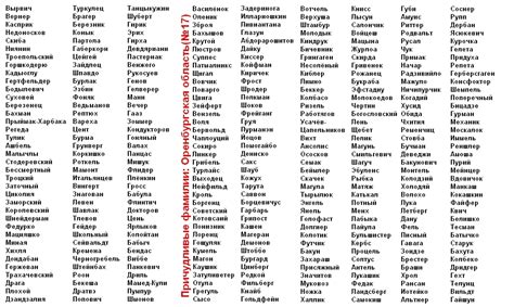 Девичьи имена русские красивые Русские имена женские русские имена девочек список женских имен