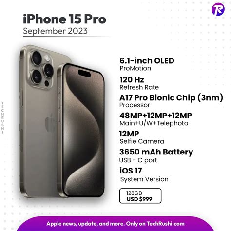 Iphone 15 Pro A 2024 Buyers Guide Techrushi