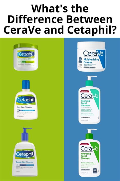 Cerave Vs Cetaphil Whats The Difference Between Them They Are Both