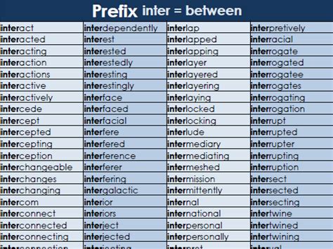 Prefix Inter Word Mat Year 3 And 4 Spelling Teaching Resources