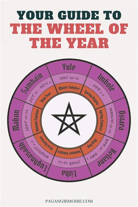 Wheel Of The Year The 8 Wiccan Sabbats The Wheel Of The Year Is A