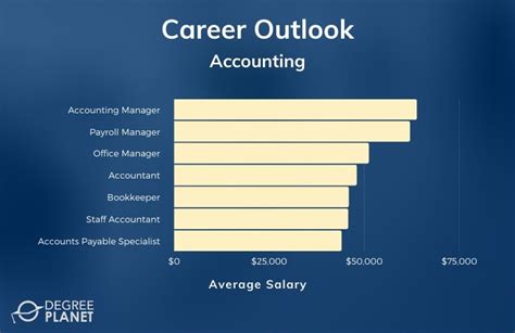 Is An Associates Degree In Accounting Worth It [2020 Guide]