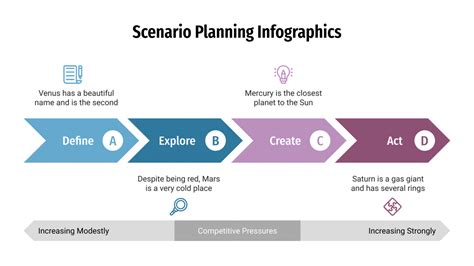 Scenario Planning Infographics For Google Slides Powerpoint