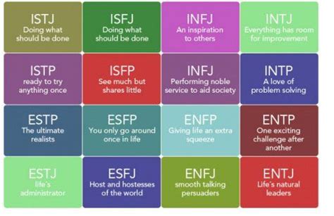Find Your True Love According To Your Myers Briggs Personality Type