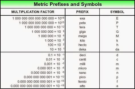 Factor Label Method And Metric Conversions Ms Jkims Science Classes